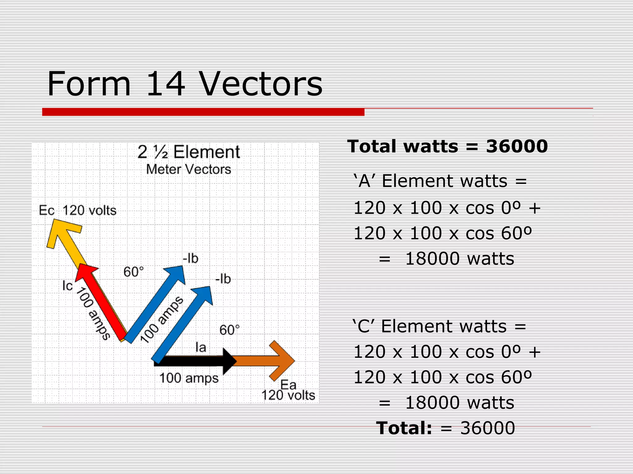 Form 14 Vectors 
Total watts = 36000 
‘A’ Element watts = 
120 x 100 x cos 0º + 
120 x 100 x cos 60º 
= 18000 watts 
‘C’ Element watts = 
120 x 100 x cos 0º + 
120 x 100 x cos 60º 
= 18000 watts 
Total: = 36000 
 