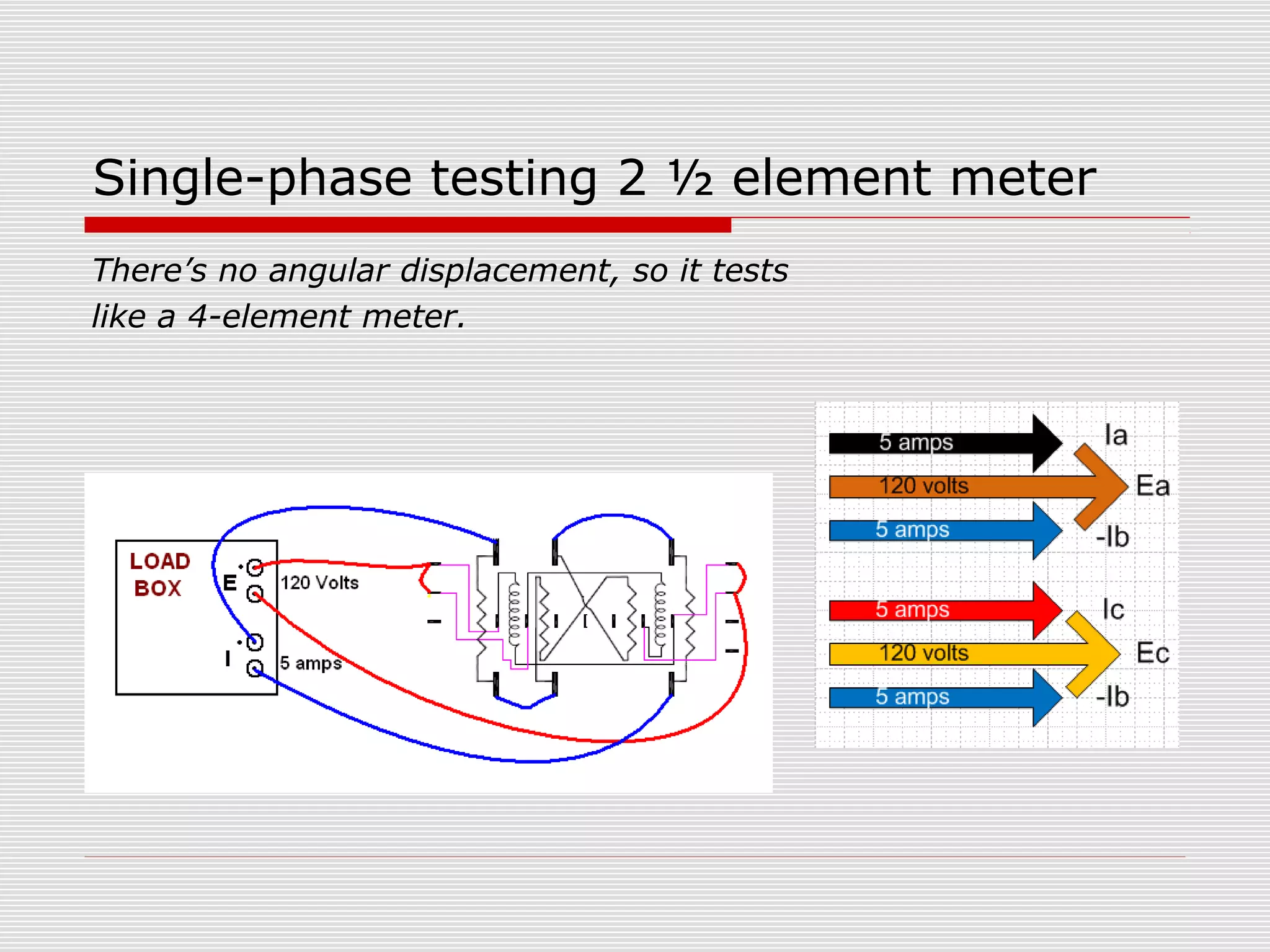 Single-phase testing 2 ½ element meter 
There’s no angular displacement, so it tests 
like a 4-element meter. 
 