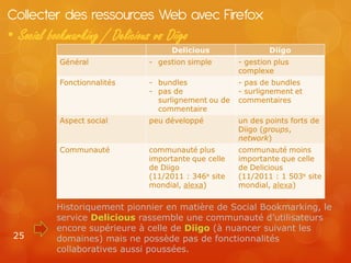 Collecter des ressources Web avec Firefox
• Social bookmarking / Delicious vs Diigo




           Historiquement pionnier en matière de Social Bookmarking, le
           service Delicious rassemble une communauté d’utilisateurs
           encore supérieure à celle de Diigo (à nuancer suivant les
 25        domaines) mais ne possède pas de fonctionnalités
           collaboratives aussi poussées.
 