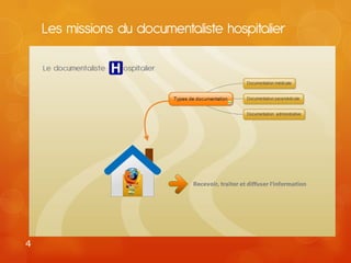 Les missions du documentaliste hospitalier




4
 