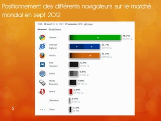 Positionnement des différents navigateurs sur le marché
mondial en sept 2012




   5
 