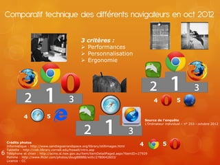 Comparatif technique des différents navigateurs en oct 2012

                                                3 critères :
                                                 Performances
                                                 Personnalisation
                                                 Ergonomie




                                                                                             4              5

              4             5
                                                                                        Source de l’enquête
                                                                                        L’Ordinateur individuel – n° 253 - octobre 2012




    Crédits photos
    Informatique : http://www.sandiegoairandspace.org/library/stillimages.html      4              5
    Tablette : http://cidc.library.cornell.edu/howell/intro.asp
6   Téléphone et chien : http://acms.sl.nsw.gov.au/item/itemDetailPaged.aspx?itemID=27929
    Pomme : http://www.flickr.com/photos/doug88888/with/2780642603/
    Licence : CC
 