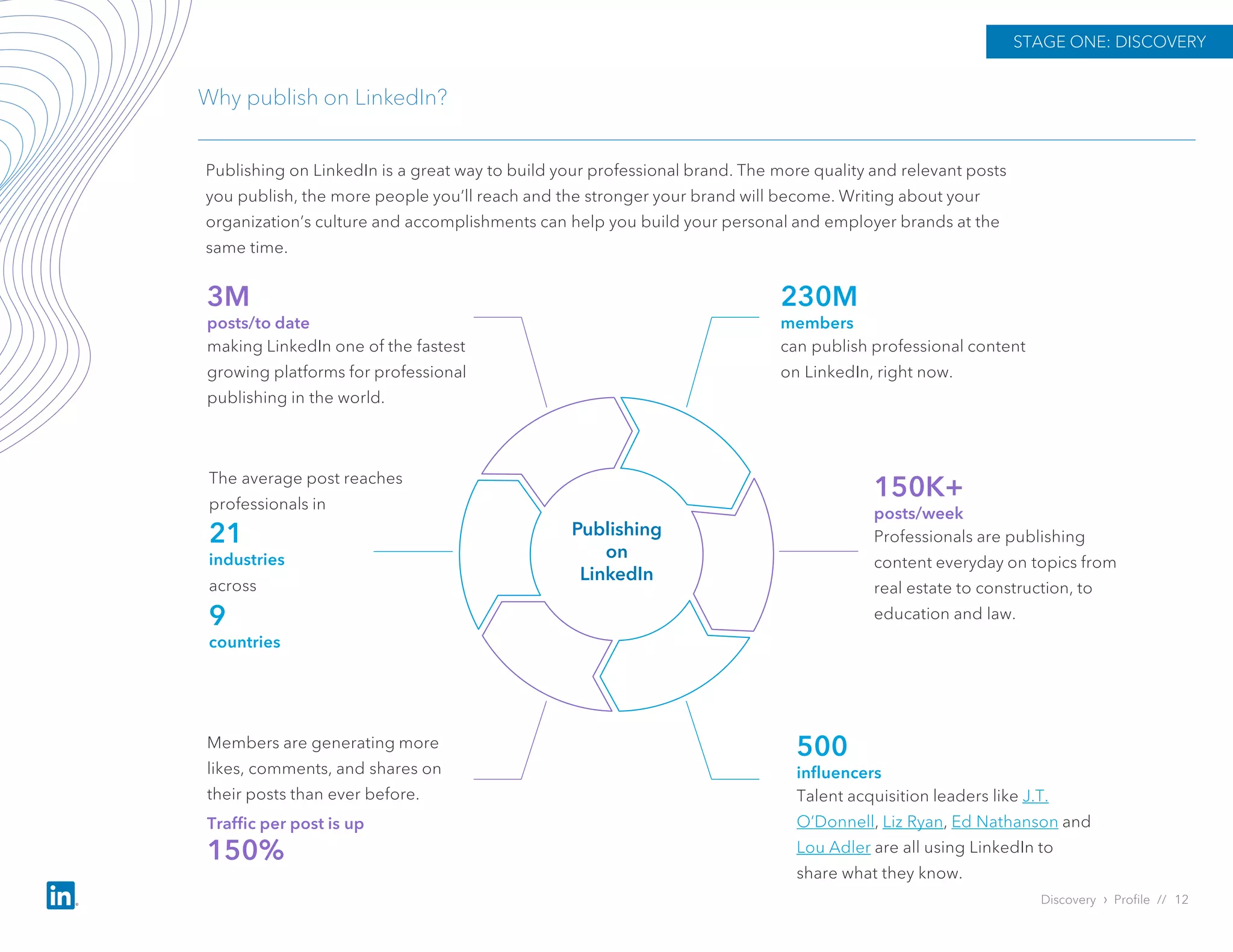 Publishing
on
LinkedIn
Publishing on LinkedIn is a great way to build your professional brand. The more quality and relevant posts
you publish, the more people you’ll reach and the stronger your brand will become. Writing about your
organization’s culture and accomplishments can help you build your personal and employer brands at the
same time.
3M
posts/to date
making LinkedIn one of the fastest
growing platforms for professional
publishing in the world.
230M
members
can publish professional content
on LinkedIn, right now.
The average post reaches
professionals in
21
industries
across
9
countries
150K+
posts/week
Professionals are publishing
content everyday on topics from
real estate to construction, to
education and law.
Members are generating more
likes, comments, and shares on
their posts than ever before.
Traffic per post is up
150%
500
influencers
Talent acquisition leaders like J.T.
O’Donnell, Liz Ryan, Ed Nathanson and
Lou Adler are all using LinkedIn to
share what they know.
STAGE ONE: DISCOVERY
Discovery › Profile // 12
Why publish on LinkedIn?
 