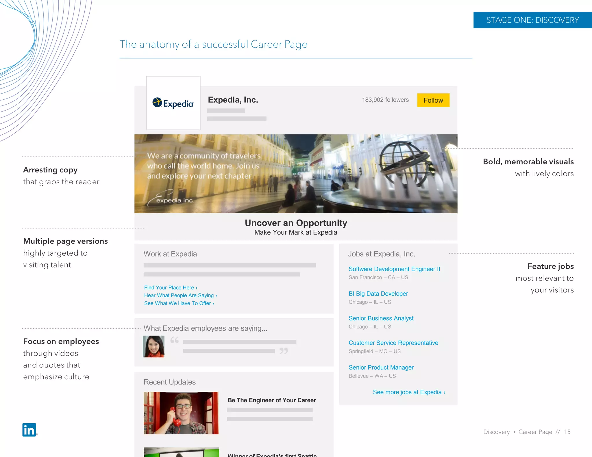 FollowExpedia, Inc. 183,902 followers
Work at Expedia
Find Your Place Here ›
Hear What People Are Saying ›
See What We Have To Offer ›
Uncover an Opportunity
Make Your Mark at Expedia
What Expedia employees are saying...
Recent Updates
Be The Engineer of Your Career
Jobs at Expedia, Inc.
Software Development Engineer II
San Francisco – CA – US
BI Big Data Developer
Chicago – IL – US
Senior Business Analyst
Chicago – IL – US
Customer Service Representative
Springfield – MO – US
Senior Product Manager
Bellevue – WA – US
See more jobs at Expedia ›
The anatomy of a successful Career Page
STAGE ONE: DISCOVERY
Discovery › Career Page // 15
Arresting copy
that grabs the reader
Bold, memorable visuals
with lively colors
Focus on employees
through videos
and quotes that
emphasize culture
Multiple page versions
highly targeted to
visiting talent Feature jobs
most relevant to
your visitors
 