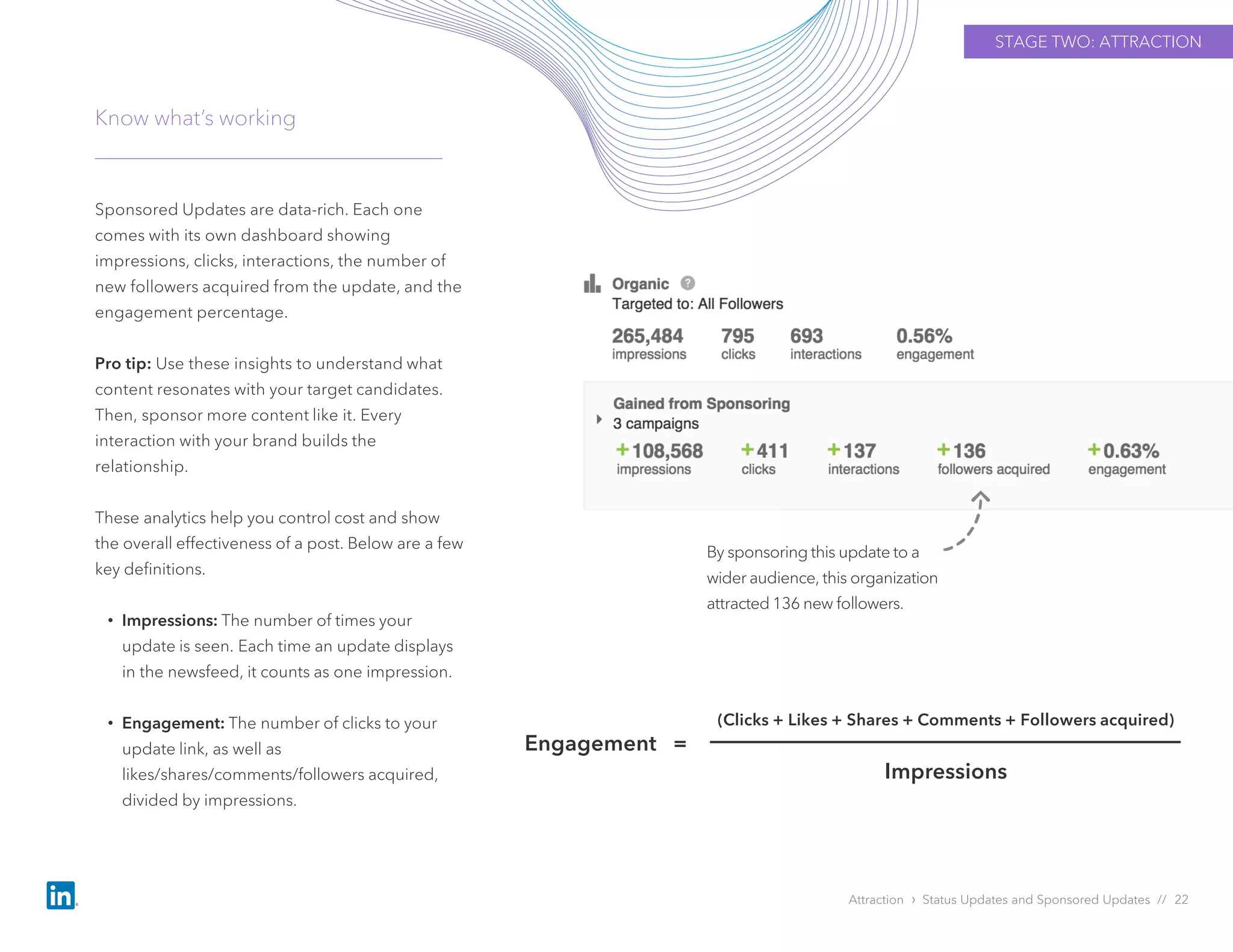 Sponsored Updates are data-rich. Each one
comes with its own dashboard showing
impressions, clicks, interactions, the number of
new followers acquired from the update, and the
engagement percentage.
Pro tip: Use these insights to understand what
content resonates with your target candidates.
Then, sponsor more content like it. Every
interaction with your brand builds the
relationship.
These analytics help you control cost and show
the overall effectiveness of a post. Below are a few
key definitions.
• Impressions: The number of times your
update is seen. Each time an update displays
in the newsfeed, it counts as one impression.
• Engagement: The number of clicks to your
update link, as well as
likes/shares/comments/followers acquired,
divided by impressions.
Know what’s working
Attraction › Status Updates and Sponsored Updates // 22
Engagement =
(Clicks + Likes + Shares + Comments + Followers acquired)
Impressions
By sponsoring this update to a
wider audience, this organization
attracted 136 new followers.
STAGE TWO: ATTRACTION
 