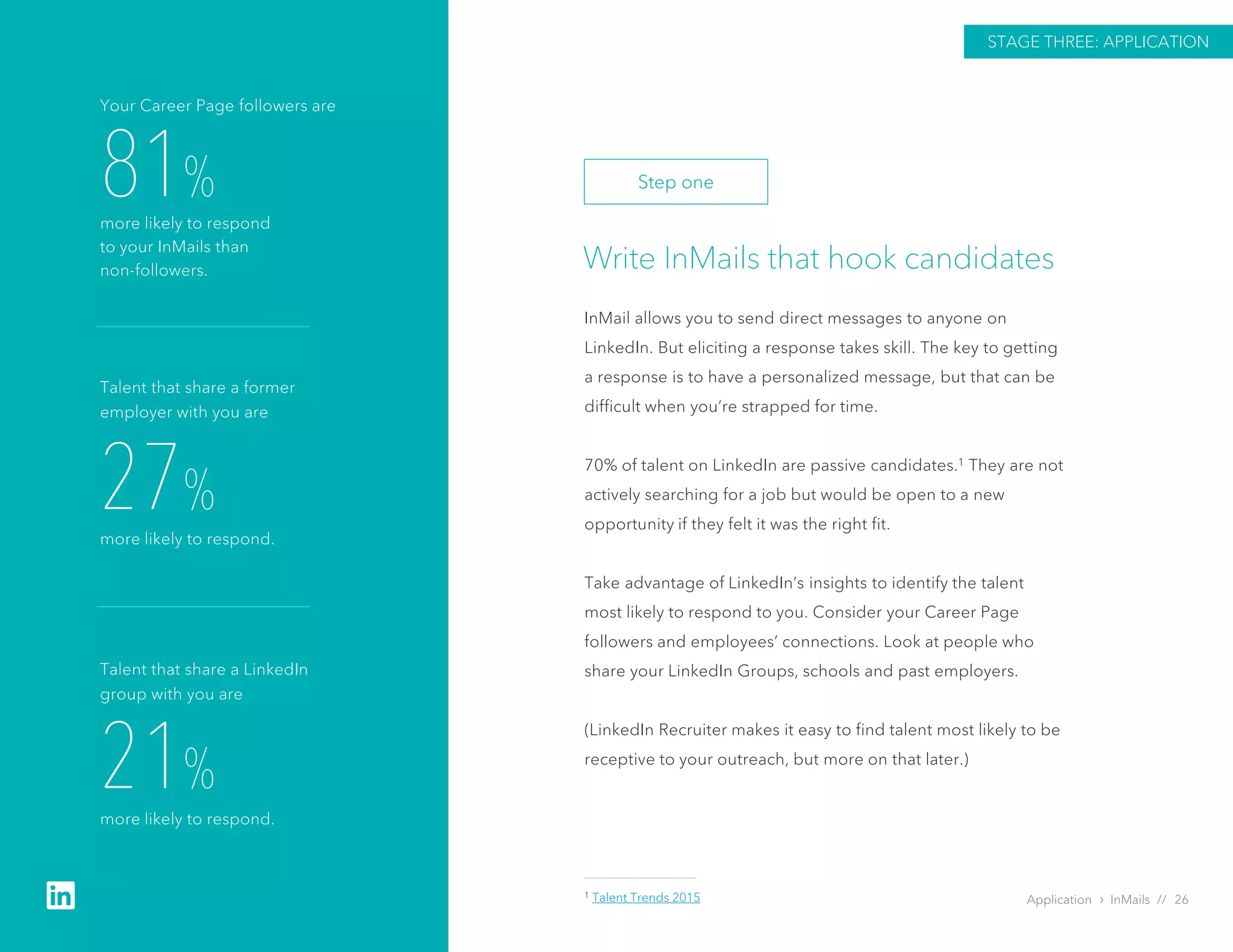 Write InMails that hook candidates
InMail allows you to send direct messages to anyone on
LinkedIn. But eliciting a response takes skill. The key to getting
a response is to have a personalized message, but that can be
difficult when you’re strapped for time.
70% of talent on LinkedIn are passive candidates.1 They are not
actively searching for a job but would be open to a new
opportunity if they felt it was the right fit.
Take advantage of LinkedIn’s insights to identify the talent
most likely to respond to you. Consider your Career Page
followers and employees’ connections. Look at people who
share your LinkedIn Groups, schools and past employers.
(LinkedIn Recruiter makes it easy to find talent most likely to be
receptive to your outreach, but more on that later.)
Application › InMails // 26
81%
more likely to respond
to your InMails than
non-followers.
Your Career Page followers are
27%
more likely to respond.
Talent that share a former
employer with you are
21%
more likely to respond.
Talent that share a LinkedIn
group with you are
STAGE THREE: APPLICATION
Step one
1 Talent Trends 2015
 