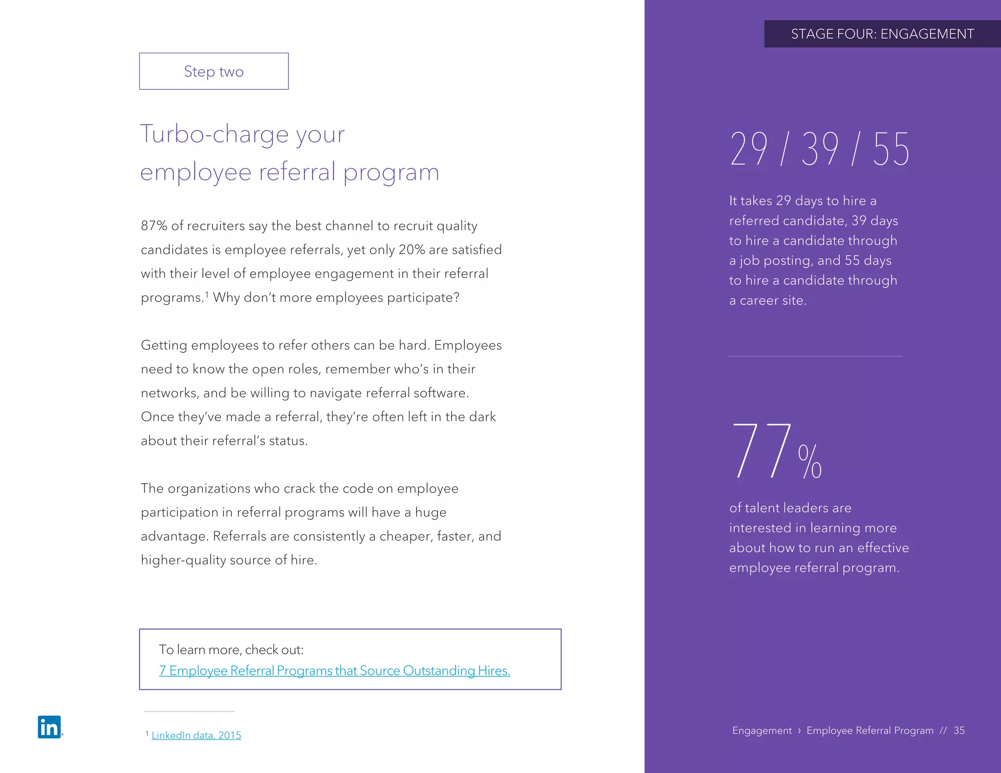 STAGE FOUR: ENGAGEMENT
Turbo-charge your
employee referral program
Engagement › Employee Referral Program // 35
87% of recruiters say the best channel to recruit quality
candidates is employee referrals, yet only 20% are satisfied
with their level of employee engagement in their referral
programs.1 Why don’t more employees participate?
Getting employees to refer others can be hard. Employees
need to know the open roles, remember who’s in their
networks, and be willing to navigate referral software.
Once they’ve made a referral, they’re often left in the dark
about their referral’s status.
The organizations who crack the code on employee
participation in referral programs will have a huge
advantage. Referrals are consistently a cheaper, faster, and
higher-quality source of hire.
29 / 39 / 55
It takes 29 days to hire a
referred candidate, 39 days
to hire a candidate through
a job posting, and 55 days
to hire a candidate through
a career site.
77%
of talent leaders are
interested in learning more
about how to run an effective
employee referral program.
Step two
To learn more, check out:
7 Employee Referral Programs that Source Outstanding Hires.
1 LinkedIn data, 2015
 