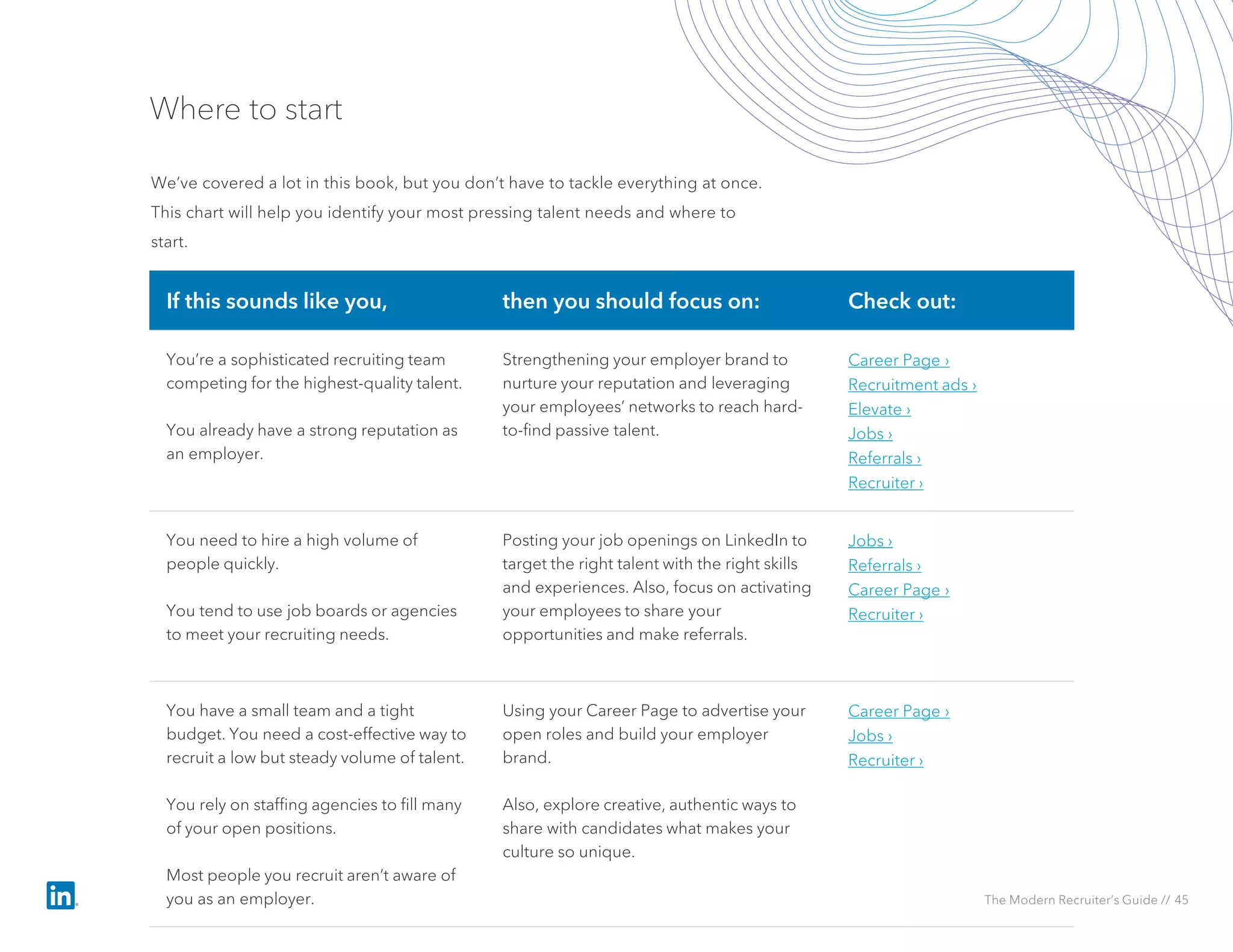 Where to start
We’ve covered a lot in this book, but you don’t have to tackle everything at once.
This chart will help you identify your most pressing talent needs and where to
start.
If this sounds like you, then you should focus on: Check out:
You’re a sophisticated recruiting team
competing for the highest-quality talent.
You already have a strong reputation as
an employer.
Strengthening your employer brand to
nurture your reputation and leveraging
your employees’ networks to reach hard-
to-find passive talent.
Career Page ›
Recruitment ads ›
Elevate ›
Jobs ›
Referrals ›
Recruiter ›
You need to hire a high volume of
people quickly.
You tend to use job boards or agencies
to meet your recruiting needs.
Posting your job openings on LinkedIn to
target the right talent with the right skills
and experiences. Also, focus on activating
your employees to share your
opportunities and make referrals.
Jobs ›
Referrals ›
Career Page ›
Recruiter ›
You have a small team and a tight
budget. You need a cost-effective way to
recruit a low but steady volume of talent.
You rely on staffing agencies to fill many
of your open positions.
Most people you recruit aren’t aware of
you as an employer.
Using your Career Page to advertise your
open roles and build your employer
brand.
Also, explore creative, authentic ways to
share with candidates what makes your
culture so unique.
Career Page ›
Jobs ›
Recruiter ›
The Modern Recruiter’s Guide // 45
 