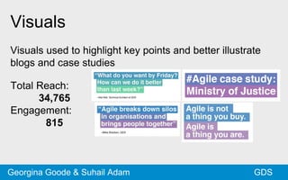 Visuals
Visuals used to highlight key points and better illustrate
blogs and case studies
GDSGeorgina Goode & Suhail Adam
Total Reach:
34,765
Engagement:
815
 