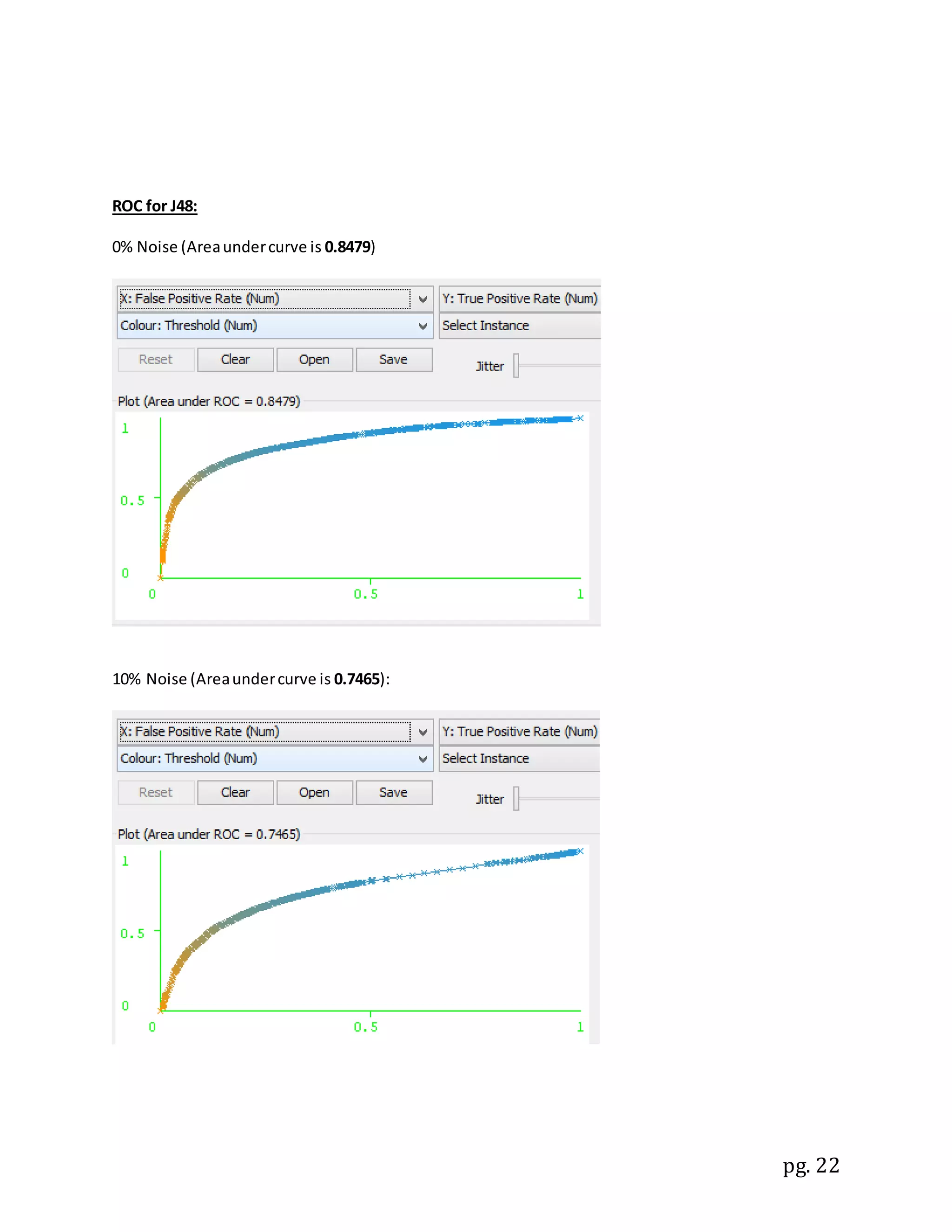 pg. 22
ROC for J48:
0% Noise (Areaundercurve is 0.8479)
10% Noise (Areaundercurve is 0.7465):
 