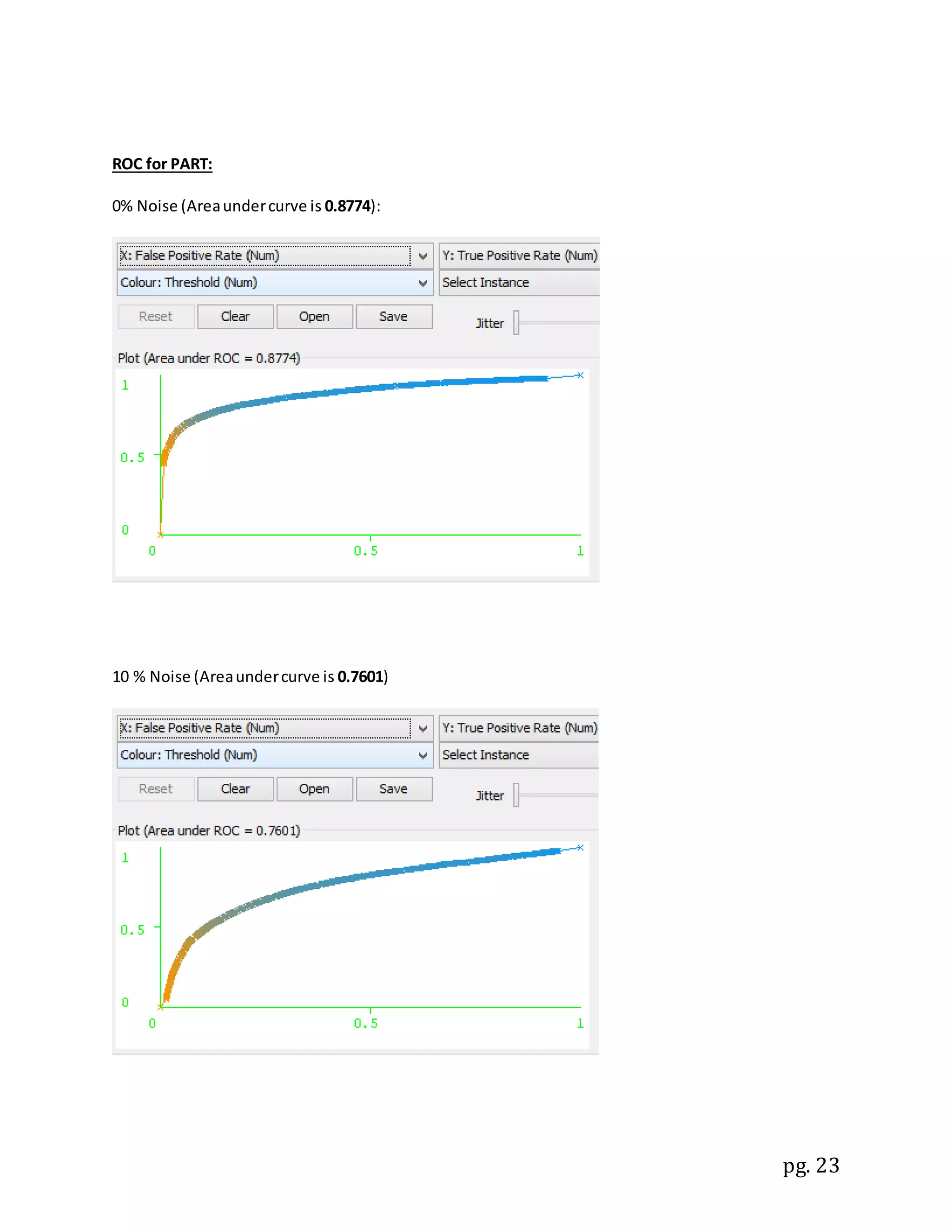 pg. 23
ROC for PART:
0% Noise (Areaundercurve is 0.8774):
10 % Noise (Areaundercurve is 0.7601)
 