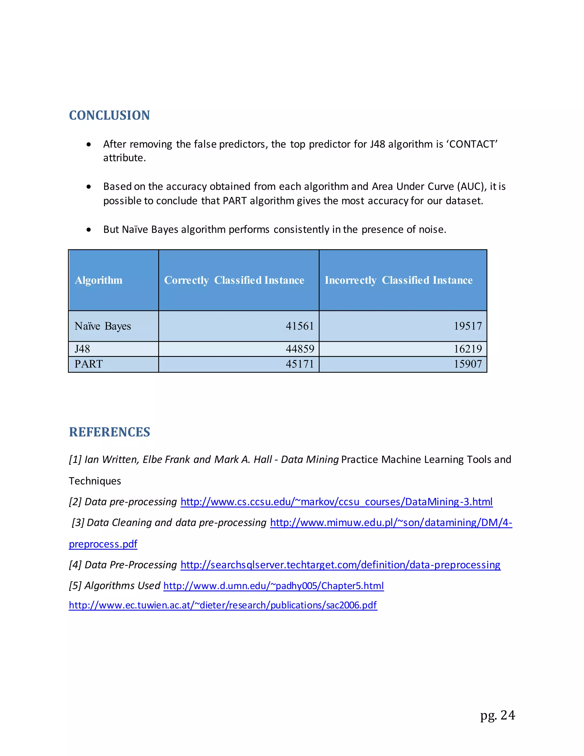 pg. 24
CONCLUSION
 After removing the false predictors, the top predictor for J48 algorithm is ‘CONTACT’
attribute.
 Based on the accuracy obtained from each algorithm and Area Under Curve (AUC), it is
possible to conclude that PART algorithm gives the most accuracy for our dataset.
 But Naïve Bayes algorithm performs consistently in the presence of noise.
Algorithm Correctly Classified Instance Incorrectly Classified Instance
Naïve Bayes 41561 19517
J48 44859 16219
PART 45171 15907
REFERENCES
[1] Ian Written, Elbe Frank and Mark A. Hall - Data Mining Practice Machine Learning Tools and
Techniques
[2] Data pre-processing http://www.cs.ccsu.edu/~markov/ccsu_courses/DataMining-3.html
[3] Data Cleaning and data pre-processing http://www.mimuw.edu.pl/~son/datamining/DM/4-
preprocess.pdf
[4] Data Pre-Processing http://searchsqlserver.techtarget.com/definition/data-preprocessing
[5] Algorithms Used http://www.d.umn.edu/~padhy005/Chapter5.html
http://www.ec.tuwien.ac.at/~dieter/research/publications/sac2006.pdf
 