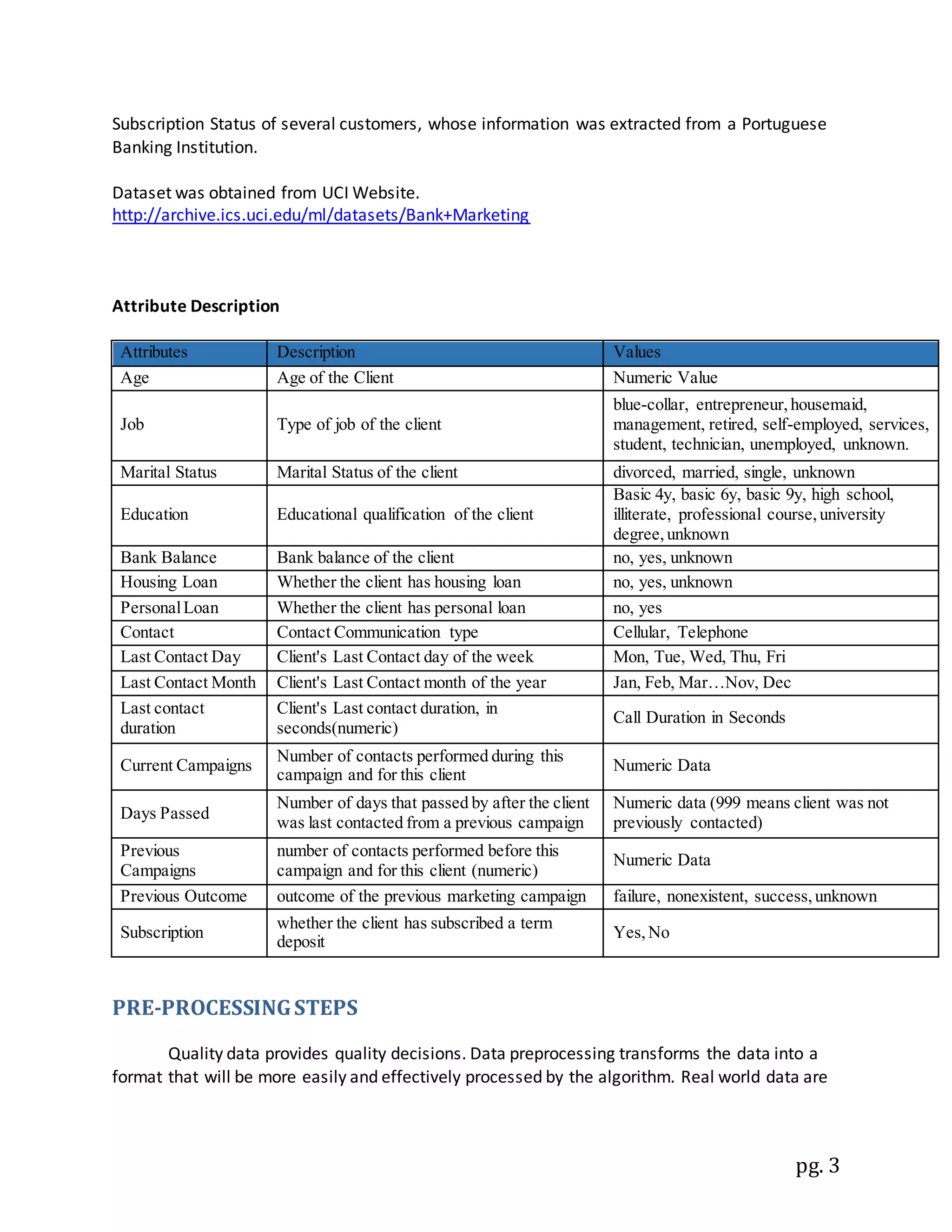 pg. 3
Subscription Status of several customers, whose information was extracted from a Portuguese
Banking Institution.
Dataset was obtained from UCI Website.
http://archive.ics.uci.edu/ml/datasets/Bank+Marketing
Attribute Description
Attributes Description Values
Age Age of the Client Numeric Value
Job Type of job of the client
blue-collar, entrepreneur,housemaid,
management, retired, self-employed, services,
student, technician, unemployed, unknown.
Marital Status Marital Status of the client divorced, married, single, unknown
Education Educational qualification of the client
Basic 4y, basic 6y, basic 9y, high school,
illiterate, professional course,university
degree,unknown
Bank Balance Bank balance of the client no, yes, unknown
Housing Loan Whether the client has housing loan no, yes, unknown
PersonalLoan Whether the client has personal loan no, yes
Contact Contact Communication type Cellular, Telephone
Last Contact Day Client's Last Contact day of the week Mon, Tue, Wed, Thu, Fri
Last Contact Month Client's Last Contact month of the year Jan, Feb, Mar…Nov, Dec
Last contact
duration
Client's Last contact duration, in
seconds(numeric)
Call Duration in Seconds
Current Campaigns
Number of contacts performed during this
campaign and for this client
Numeric Data
Days Passed
Number of days that passed by after the client
was last contacted from a previous campaign
Numeric data (999 means client was not
previously contacted)
Previous
Campaigns
number of contacts performed before this
campaign and for this client (numeric)
Numeric Data
Previous Outcome outcome of the previous marketing campaign failure, nonexistent, success,unknown
Subscription
whether the client has subscribed a term
deposit
Yes,No
PRE-PROCESSINGSTEPS
Quality data provides quality decisions. Data preprocessing transforms the data into a
format that will be more easily and effectively processed by the algorithm. Real world data are
 