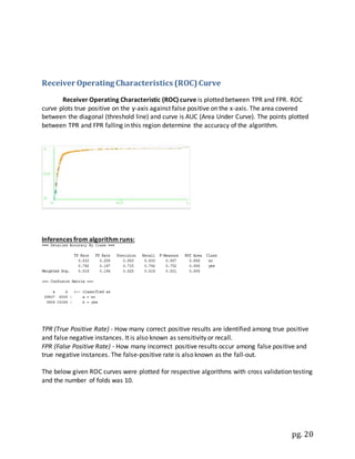 pg. 20
Receiver Operating Characteristics (ROC) Curve
Receiver Operating Characteristic (ROC) curve is plotted between TPR and FPR. ROC
curve plots true positive on the y-axis against false positive on the x-axis. The area covered
between the diagonal (threshold line) and curve is AUC (Area Under Curve). The points plotted
between TPR and FPR falling in this region determine the accuracy of the algorithm.
Inferences from algorithm runs:
TPR (True Positive Rate) - How many correct positive results are identified among true positive
and false negative instances. It is also known as sensitivity or recall.
FPR (False Positive Rate) - How many incorrect positive results occur among false positive and
true negative instances. The false-positive rate is also known as the fall-out.
The below given ROC curves were plotted for respective algorithms with cross validation testing
and the number of folds was 10.
 