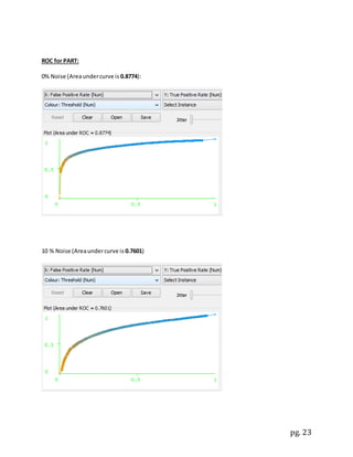 pg. 23
ROC for PART:
0% Noise (Areaundercurve is 0.8774):
10 % Noise (Areaundercurve is 0.7601)
 