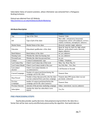pg. 3
Subscription Status of several customers, whose information was extracted from a Portuguese
Banking Institution.
Dataset was obtained from UCI Website.
http://archive.ics.uci.edu/ml/datasets/Bank+Marketing
Attribute Description
Attributes Description Values
Age Age of the Client Numeric Value
Job Type of job of the client
blue-collar, entrepreneur,housemaid,
management, retired, self-employed, services,
student, technician, unemployed, unknown.
Marital Status Marital Status of the client divorced, married, single, unknown
Education Educational qualification of the client
Basic 4y, basic 6y, basic 9y, high school,
illiterate, professional course,university
degree,unknown
Bank Balance Bank balance of the client no, yes, unknown
Housing Loan Whether the client has housing loan no, yes, unknown
PersonalLoan Whether the client has personal loan no, yes
Contact Contact Communication type Cellular, Telephone
Last Contact Day Client's Last Contact day of the week Mon, Tue, Wed, Thu, Fri
Last Contact Month Client's Last Contact month of the year Jan, Feb, Mar…Nov, Dec
Last contact
duration
Client's Last contact duration, in
seconds(numeric)
Call Duration in Seconds
Current Campaigns
Number of contacts performed during this
campaign and for this client
Numeric Data
Days Passed
Number of days that passed by after the client
was last contacted from a previous campaign
Numeric data (999 means client was not
previously contacted)
Previous
Campaigns
number of contacts performed before this
campaign and for this client (numeric)
Numeric Data
Previous Outcome outcome of the previous marketing campaign failure, nonexistent, success,unknown
Subscription
whether the client has subscribed a term
deposit
Yes,No
PRE-PROCESSINGSTEPS
Quality data provides quality decisions. Data preprocessing transforms the data into a
format that will be more easily and effectively processed by the algorithm. Real world data are
 