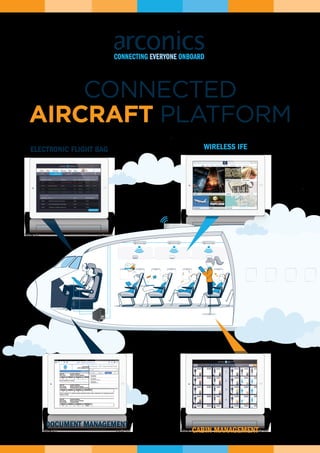 CONNECTED
AIRCRAFT PLATFORM
ELECTRONIC FLIGHT BAG WIRELESS IFE
CABIN MANAGEMENT
DOCUMENT MANAGEMENT
 