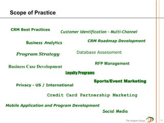 Scope of Practice

  CRM Best Practices
                          Customer Identification – Multi-Channel

                                          CRM Roadmap Development
         Business Analytics

    Program Strategy                Database Assessment

                                                 RFP Management
 Business Case Development
                              Loyalty Programs
                                             Sports/Event Marketing
    Privacy - US / International

                   Credit Card Partnership Marketing

Mobile Application and Program Development
                                                    Social Media

                                                               The Anglum Group   31
 