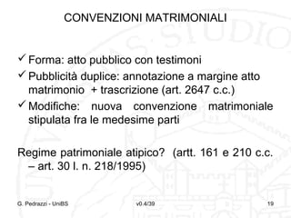 CONVENZIONI MATRIMONIALI

 Forma: atto pubblico con testimoni
 Pubblicità duplice: annotazione a margine atto
matrimonio + trascrizione (art. 2647 c.c.)
 Modifiche: nuova convenzione matrimoniale
stipulata fra le medesime parti
Regime patrimoniale atipico? (artt. 161 e 210 c.c.
– art. 30 l. n. 218/1995)

G. Pedrazzi - UniBS

v0.4/39

19

 