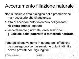 Accertamento filiazione naturale
Non sufficiente dato biologico della procreazione
ma necessario che si aggiunga:
1)atto di accertamento volontario del genitore:
riconoscimento, oppure
2) accertamento giudiziale: dichiarazione
giudiziale della paternità o maternità naturale
I due atti si equivalgono in quanto agli effetti che
ne conseguono con assunzione di tutti i diritti e
doveri previsti per i figli legittimi
G. Pedrazzi - UniBS

v0.4/39

42

 