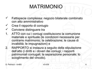 MATRIMONIO



1.

2.

Fattispecie complessa: negozio bilaterale combinato
con atto amministrativo
Crea il rapporto di coniugio
Conviene distinguere tra
ATTO con cui i coniugi costituiscono la comunione
materiale e spirituale (le condizioni necessarie per
contrarre matrimonio; la celebrazione; le cause di
invalidità; le impugnazioni) e
RAPPORTO si instaura a seguito della stipulazione
dell’atto (i diritti e i doveri dei coniugi; i rapporti
patrimoniali coniugali; la separazione personale; lo
scioglimento del vincolo).

G. Pedrazzi - UniBS

v0.4/39

6

 