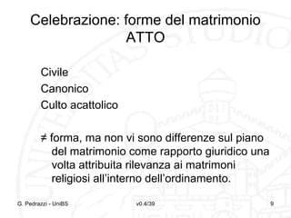 Celebrazione: forme del matrimonio
ATTO
Civile
Canonico
Culto acattolico
≠ forma, ma non vi sono differenze sul piano
del matrimonio come rapporto giuridico una
volta attribuita rilevanza ai matrimoni
religiosi all’interno dell’ordinamento.
G. Pedrazzi - UniBS

v0.4/39

9

 