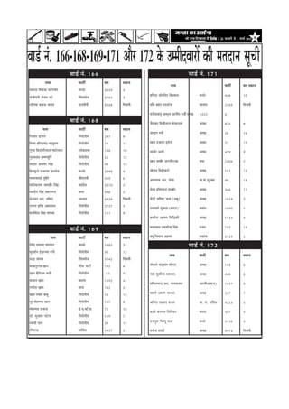 efoveebkeÀ ë 26 ¹ãŠÀÌãÀãè Ôãñ 3 ½ããÞãÃ   2012    6




Ìãã¡Ã ¶ãâ. 166-168-169-171 ‚ããõÀ 172 ‡ãñŠ „½½ããèªÌããÀãò ‡ãŠãè ½ã¦ãªã¶ã ÔãîÞããè
                                        Jee[& veb. 166                                                                     Jee[& veb. 171
                  veece                     heešea              cele   mLeeve
                                                                                                              veece                                             heešea              cele mLeeve
meeOevee efJekeâeme veejWieJeej             cevemes             4039   3
mebpeerJeveer mebpeÙe vešs                  efMeJemesvee        6765   2            ØeefleYee pee@Ùeefohe efyemJeeme               cevemes                      446                 10

ueefuelee keâÛeT ÙeeoJe                     Svemeerheer         8268   efJepeÙeer   Ûeewyes cenble jecevejsMe                      Yeepehee                     2303                efJepeÙeer

                                                                                    Heâjeroeyeeveg Deyogue Deueerce opeea Dehe#e   1055                         6
                                        Jee[& veb. 168                              pewmeJeej efceßeerueeue cebie¤jece             Dehe#e                       825                 8
               veece                        heešea              cele   mLeeve
                                                                                    Deyogue ieveer                                 Dehe#e                       26                  16
efveMeeble [ebieues                         efveo&ueerÙe        287    8
ef[keâe nefjMeÛebõ Yejlegjece               efveo&ueerÙe        74     11           Keeve Fpeejle ngmesve                          Dehe#e                       51                  15
ieghlee efkeâMeesjerueeue hÙeejsueeue       ueeskeâmeòee        138    10           meeyeerj Deueer                                Dehe#e                       479                 9
ieg®Øemeeo ke=â<Cecetefle&                  efveo&ueerÙe        52     12
                                                                                    Keeve meeyeerj Deuueerjppee                    mehee                        1006                7
mejoej DeJeleej efmebn                      efveo&ueerÙe        48     13
efnveketâues jepeejece %eeveosJe            cevemes             2088   4            jnsceeve efceóerJeeues                         Dehe#e                       141                 12
JelmeueeleeF& legefnjs                      yeerSmeheer         459    6            DeeHeâleeye Deej. MesKe                        Yee.cee.meg.cene.            89                  14
ceeefvekeâuelee pemeJeerj efmebn            keâeb«esme          5070   2
                                                                                    MesKe FefcleÙeepe Meyyeerj                     Dehe#e                       366                 11
ceveoerhe efmebn menueieue                  mehee               948    5
mesueJeve Deej. leefceue                    Yeepehee            6938   efJepeÙeer   Mesóer meefleMe peÙee (DeVet)                  Dehe#e                       1824                3
Glheue nefj<e DecejveeLe                    efveo&ueerÙe        2737   3
                                                                                    jecehÙeejs Megkeäuee (yeÛeT)                   yemehee                      1090                5
yeueefJeboj efmebn JeeOeJee                 efveo&ueerÙe        151    9
                                                                                    Mekeâerue Denceo efmeefækeâer                  Dehe#e                       1723                4

                                                                                    IeveMÙeece jeceMeesYee efmebn                  jepeo                        103                 13
                                        Jee[& veb. 169
                         veece              heešea              cele   mLeeve       Jevet efveÙeepe Denceo                         jekeâebhee                   2123                2
osJeWõ jeceÛebõ leebieJesue                 cevemes             1885   3                                                   Jee[& veb. 172
megoMe&ve F&ÕejÙÙee iebveer                 efveo&ueerÙe        30     12
                                                                                                             veece                 heešea                       cele                mLeeve
ßeæe peeOeJe                                efMeJemesvee        5742   efJepeÙeer
yejkeâleguuee Keeve                         heerme heešea       192    6            Yeesmeues Ûebõkeâeble ceesieue                 Dehe#e                       188                 8
Keeve nwefmeÙele Jeueer                     efveo&ueerÙe         75    9            iee[s megMeeruee SkeâveeLe                     Dehe#e                       308                 6
keâceeue Keeve                              yemehee             1592   4
                                                                                    meefÛeveYeeT Deej. ieeÙekeâJee[                DeejheerDeeÙe(S)             1057                4
veHeâerme Keeve                             mehee               742    5
Keeve veJeeye yeeyet                        efveo&ueerÙe        18     13           Iee[ies De¤Ce Yeemkeâj                         Dehe#e                       237                 7
vetj ceesncceo Keeve                        efveo&ueerÙe        107    8            Deefveue ue#ceCe keâoce                        Yee. je. keâeB«esme          9223                2
ceesncceo HeâÙeepe                          Fb.ceg.keâeB.hee.   72     10
                                                                                    keâeUs keâuhevee efmeefuJeve                   yemehee                      501                 5
[e@. megpeelee hešsue                       efveo&ueerÙe        169    7
mJeeceer heeue                              efveo&ueerÙe        39     11           jepeieg¤ efJe<Cet veevee                       cevemes                      3130                3

jefJejepee                                  keâeB«esme          5437   2            ceveespe mebmeejs                              Dehe#e                       9972                efJepeÙeer
 