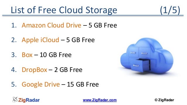 Best free cloud storage options