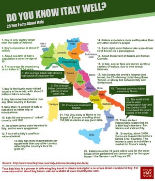 25 Fun Facts about Italy
