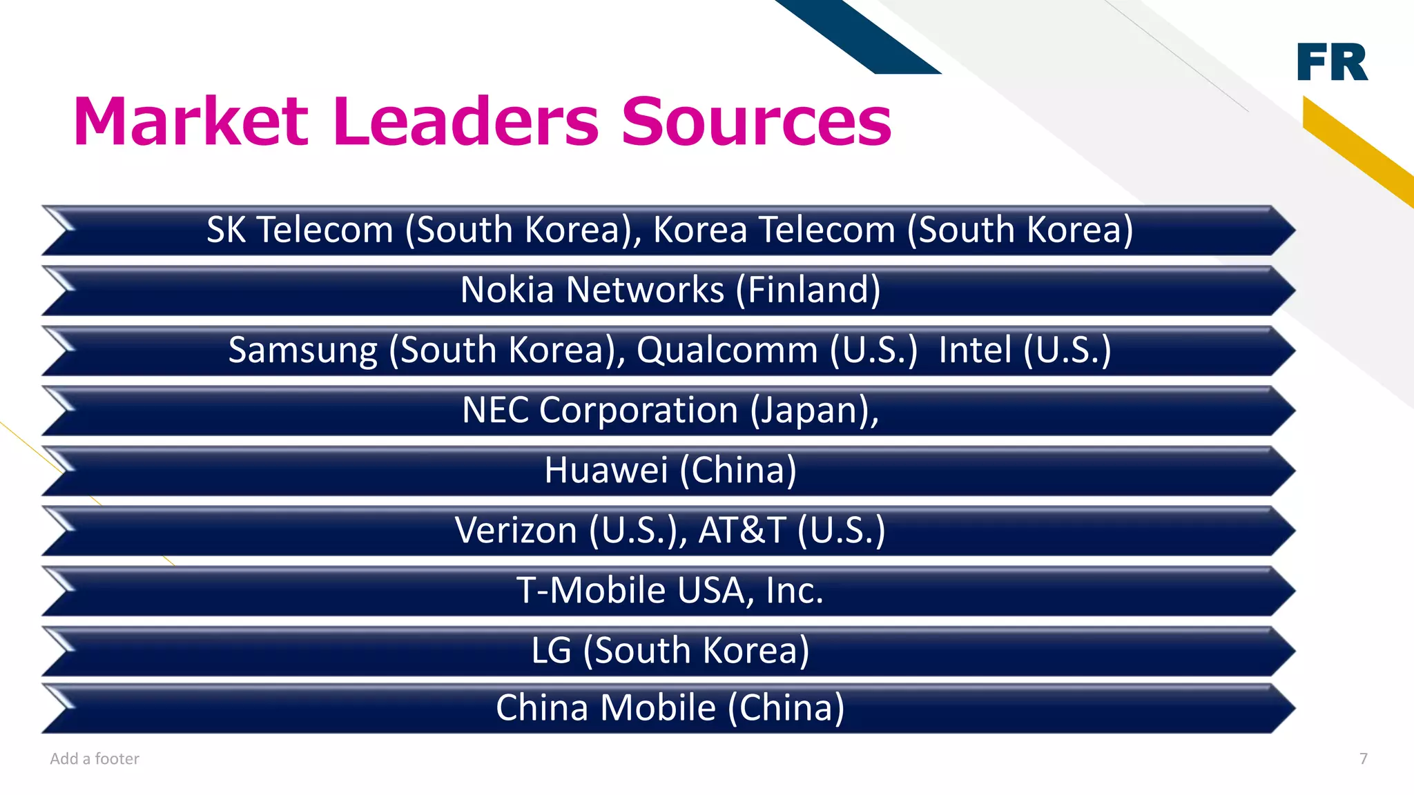 (2) 5 g networks and telecom ppt hari master piece