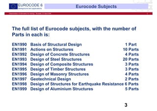 Comprehensive Overview of Eurocode 6 and EN 1990/1991 for Structural ...
