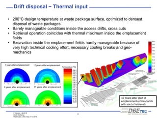 P. Herold – 08/2016
US/D Workshop
Washington, USA, Sept. 7-9, 2016
11
Drift disposal − Thermal input
40 Years after start of
emplacement (corresponds
with start of retrieval)
• 200°C design temperature at waste package surface, optimized to densest
disposal of waste packages
• Barely manageable conditions inside the access drifts, cross cuts
• Retrieval operation coincides with thermal maximum inside the emplacement
fields
• Excavation inside the emplacement fields hardly manageable because of
very high technical cooling effort, necessary cooling breaks and geo-
mechanics
1 year after emplacement 2 years after emplacement
11 years after emplacement6 years after emplacement
Temperature [°C]
 