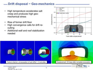 P. Herold – 08/2016
US/D Workshop
Washington, USA, Sept. 7-9, 2016
12
Drift disposal − Geo-mechanics
• High temperature accelerates salt
creep and produces high geo-
mechanical stress
• Rise of former drift floor
• High convergence calls for drift re-
cutting
• Additional wall and roof stabilization
needed
Displacement, 30 days after complete excavationFailure criterion, at excavation of sub drifts 1, 2 and pillar
 