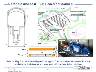 P. Herold – 08/2016
US/D Workshop
Washington, USA, Sept. 7-9, 2016
14
Borehole disposal − Emplacement concept
BSK 3
Triple pack
Borehole
cellar
Test facility for borehole disposal of spent fuel canisters with one dummy
canister → Unintentional demonstration of canister retrieval
 