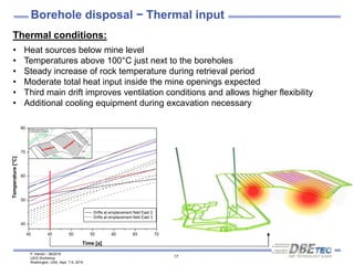 P. Herold – 08/2016
US/D Workshop
Washington, USA, Sept. 7-9, 2016
17
Borehole disposal − Thermal input
Thermal conditions:
• Heat sources below mine level
• Temperatures above 100°C just next to the boreholes
• Steady increase of rock temperature during retrieval period
• Moderate total heat input inside the mine openings expected
• Third main drift improves ventilation conditions and allows higher flexibility
• Additional cooling equipment during excavation necessary
Drifts at emplacement field East 2
Drifts at emplacement field East 3
Time [a]
Temperature[°C]
 