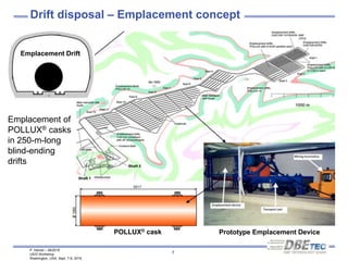 P. Herold – 08/2016
US/D Workshop
Washington, USA, Sept. 7-9, 2016
7
Drift disposal – Emplacement concept
Emplacement Drift
Prototype Emplacement DevicePOLLUX® cask
Emplacement of
POLLUX® casks
in 250-m-long
blind-ending
drifts
 