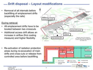 P. Herold – 08/2016
US/D Workshop
Washington, USA, Sept. 7-9, 2016
8
• Removal of all internals before
backfilling of emplacement drifts
(especially the rails)
During retrieval:
• All emplacement drifts have to be
located between two crosscuts
• Additional access drift allows an
increase in airflow (first cooling
measure) and higher flexibility
• Re-activation of radiation protection
areas during re-excavation of main
drifts and cross-cuts or release from
controlled area before backfilling
Drift disposal – Layout modifications
 