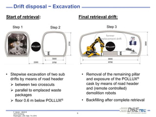 P. Herold – 08/2016
US/D Workshop
Washington, USA, Sept. 7-9, 2016
9
• Removal of the remaining pillar
and exposure of the POLLUX®
cask by means of road header
and (remote controlled)
demolition robots
• Backfilling after complete retrieval
Drift disposal − Excavation
• Stepwise excavation of two sub
drifts by means of road header
 between two crosscuts
 parallel to emplaced waste
packages
 floor 0.6 m below POLLUX®
Final retrieval drift:Start of retrieval:
Step 2Step 1 Step 3
POLLUX®POLLUX®
600
600
former
emplacement drift
 