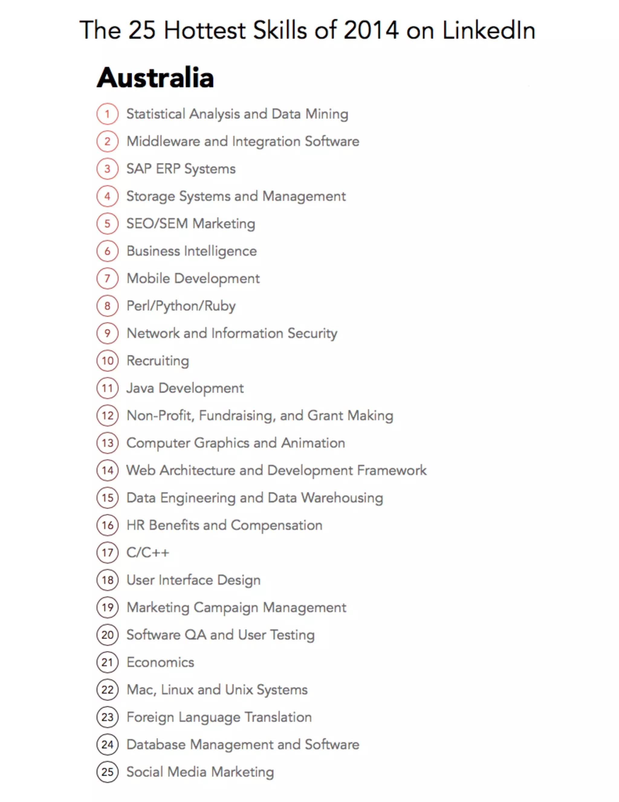 The 25 Hottest Skills of 2014 on Linkedin