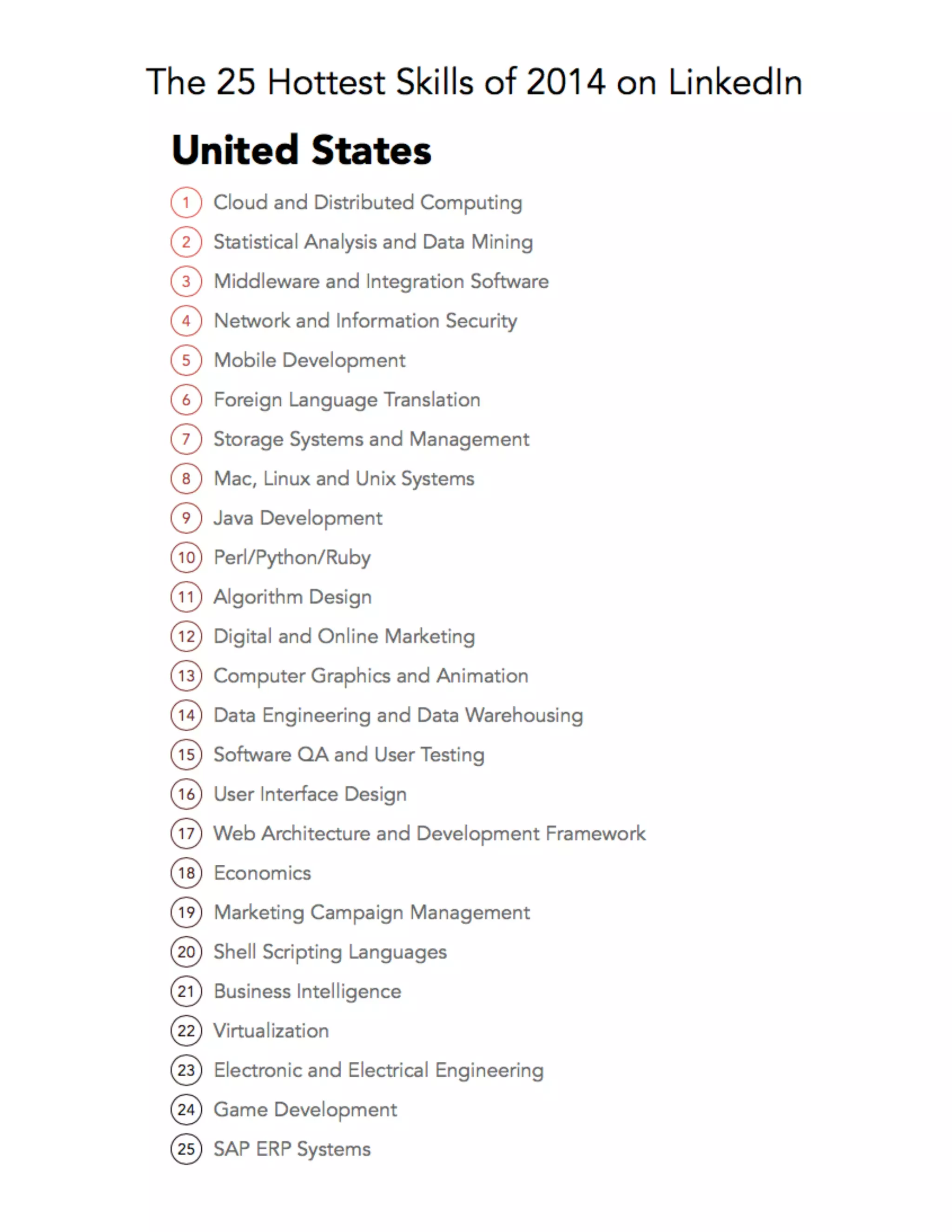 The 25 Hottest Skills of 2014 on Linkedin