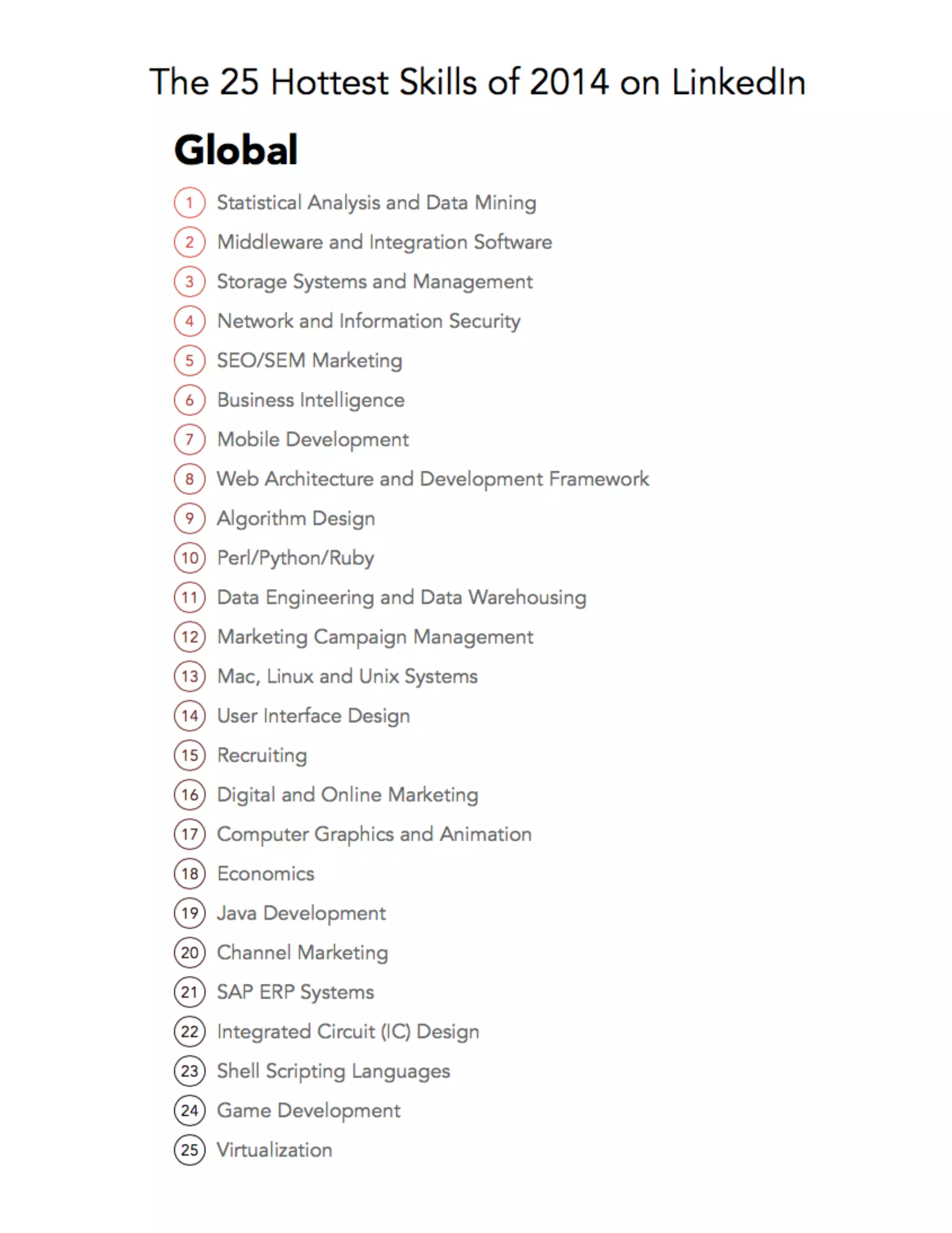 The 25 Hottest Skills of 2014 on Linkedin