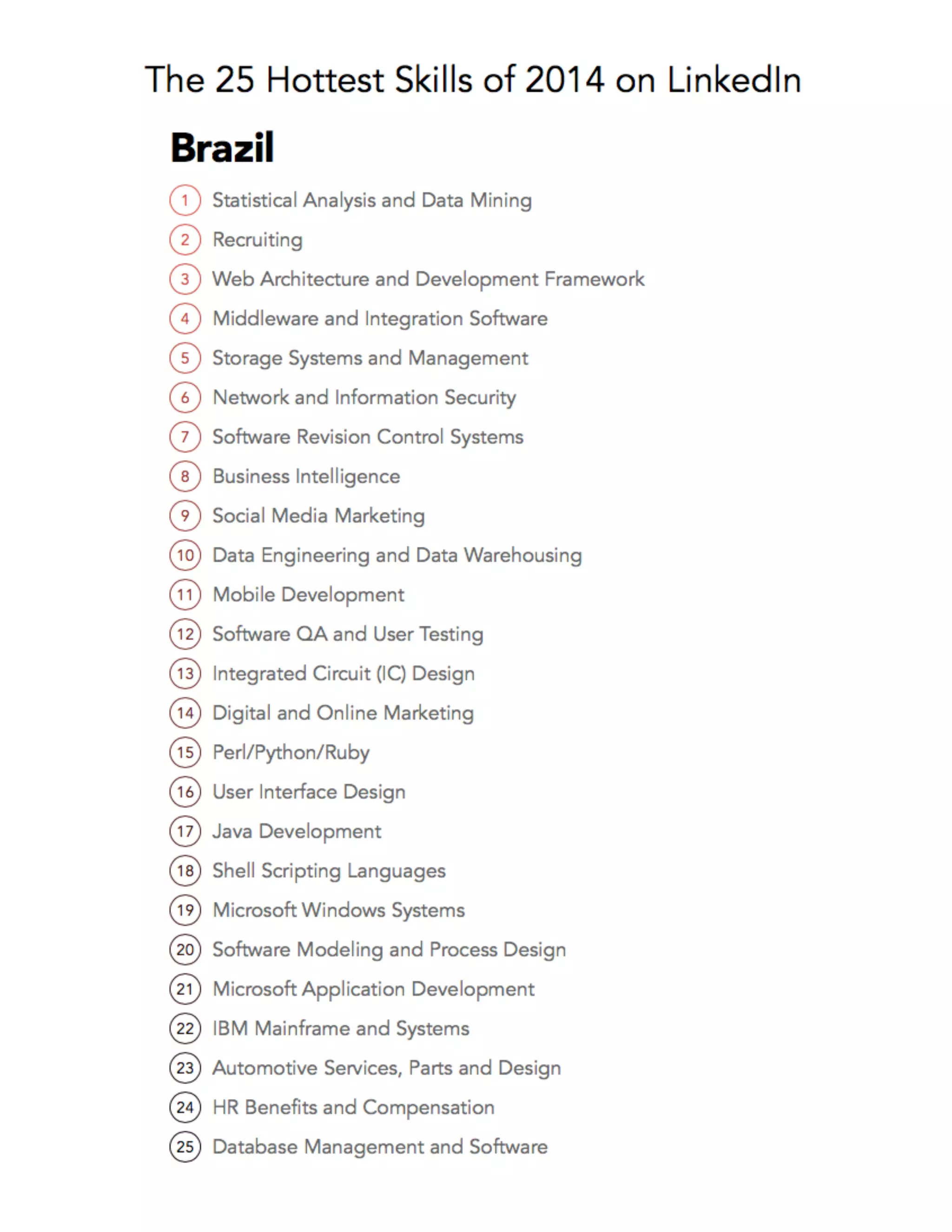 The 25 Hottest Skills of 2014 on Linkedin