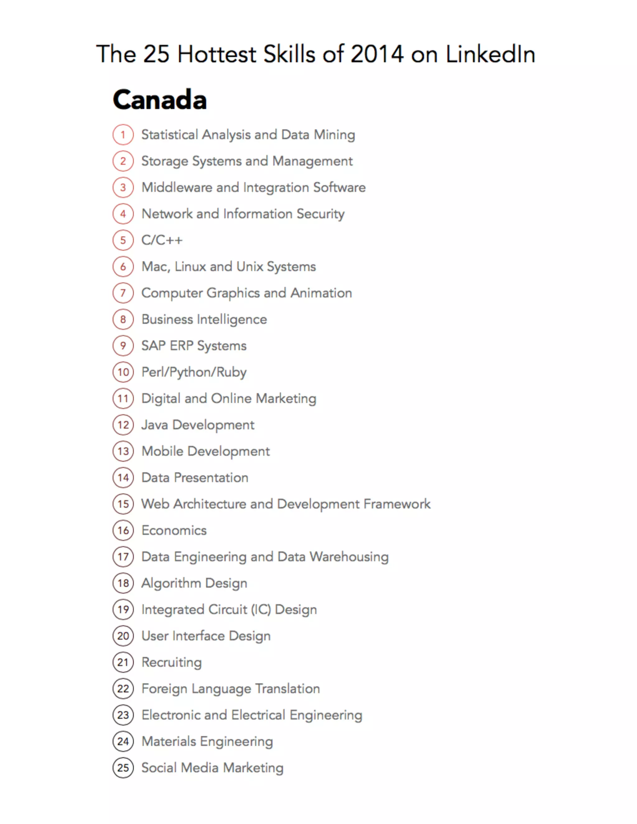 The 25 Hottest Skills of 2014 on Linkedin