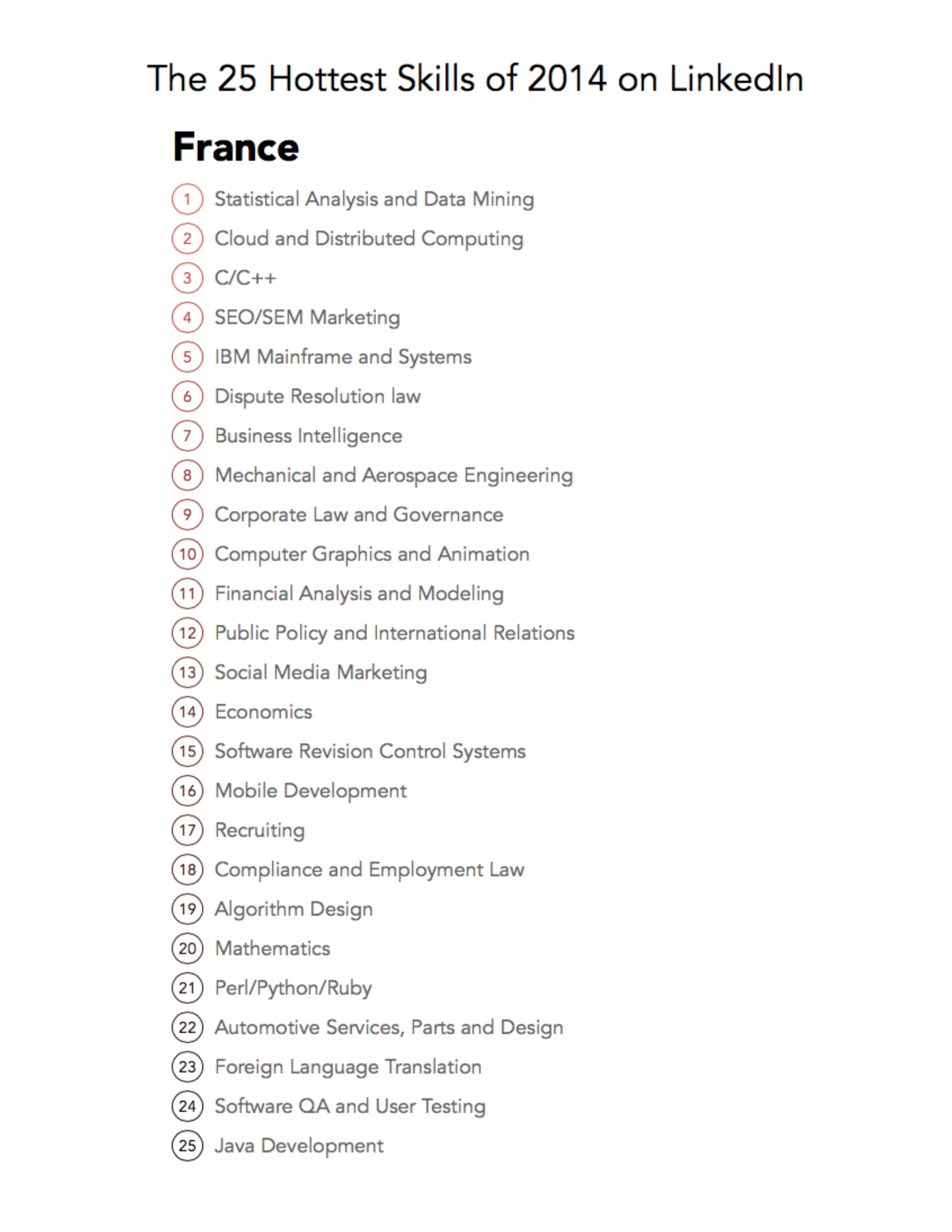 The 25 Hottest Skills of 2014 on Linkedin