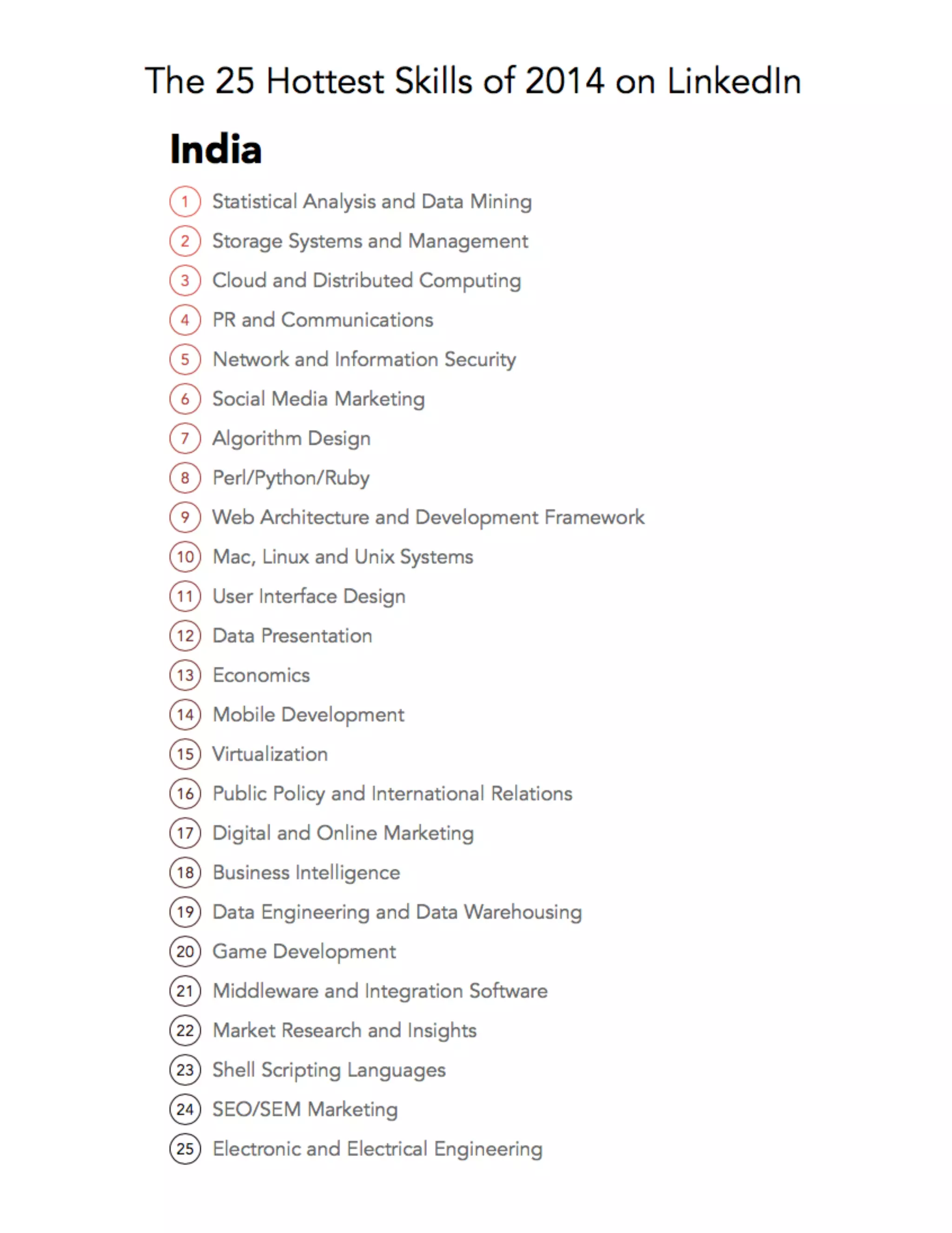 The 25 Hottest Skills of 2014 on Linkedin