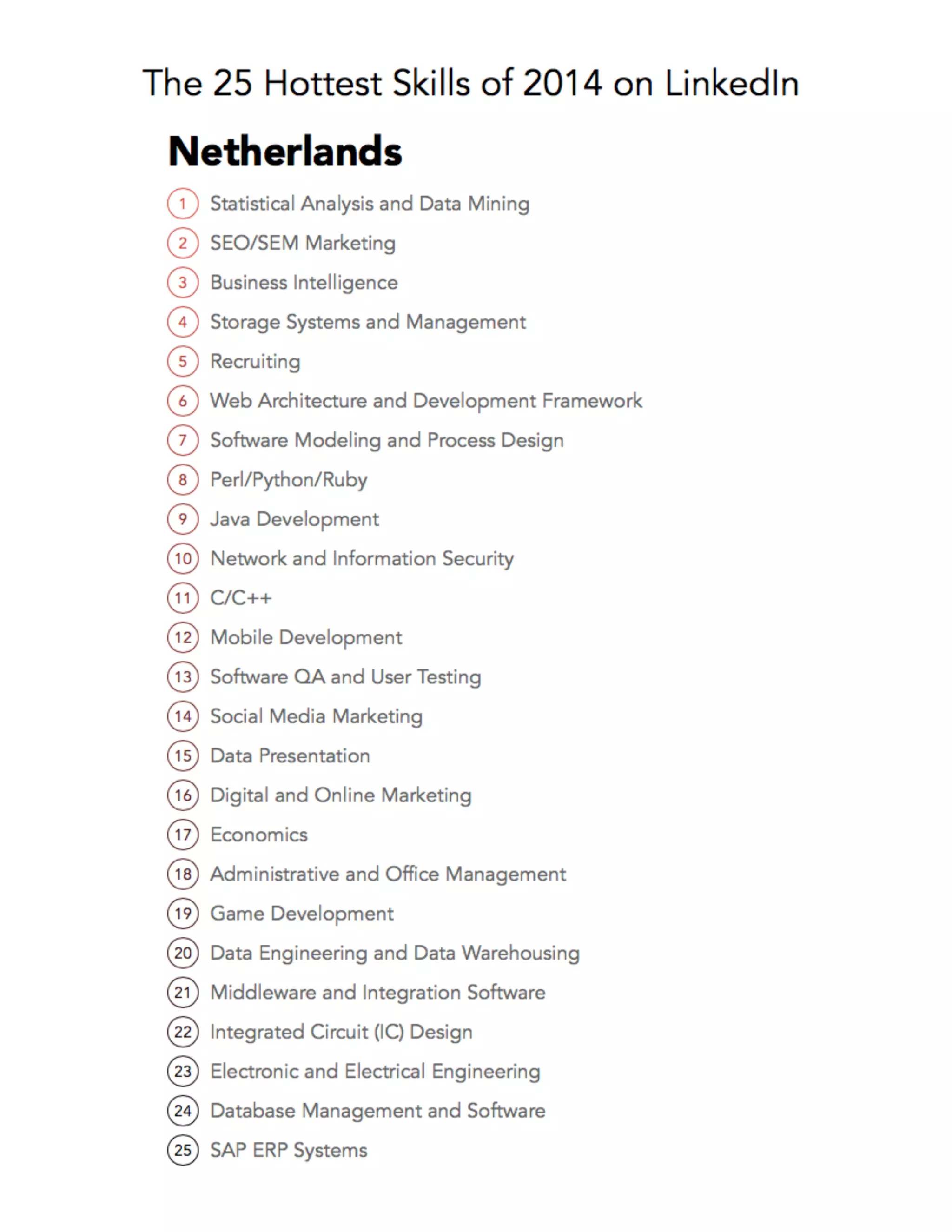 The 25 Hottest Skills of 2014 on Linkedin