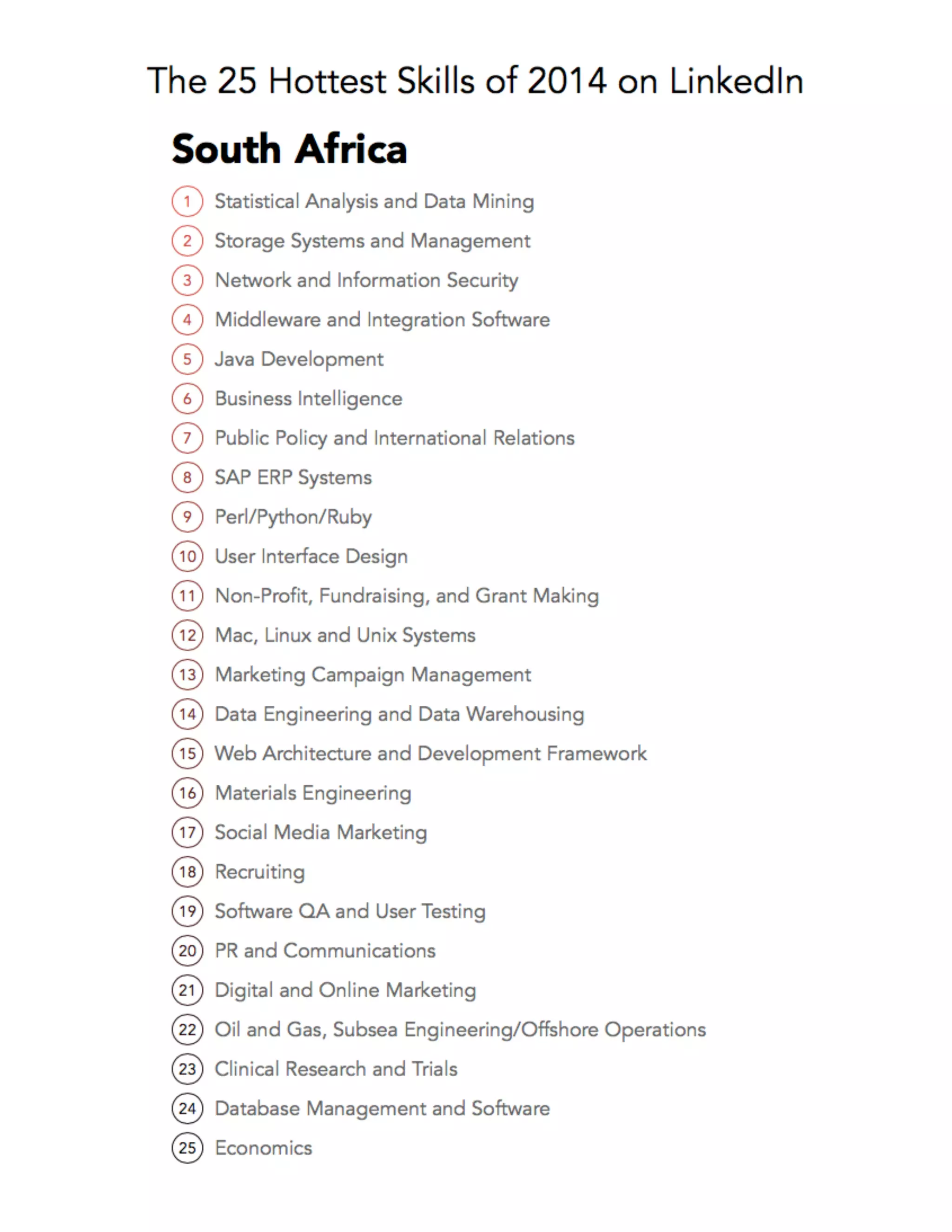 The 25 Hottest Skills of 2014 on Linkedin