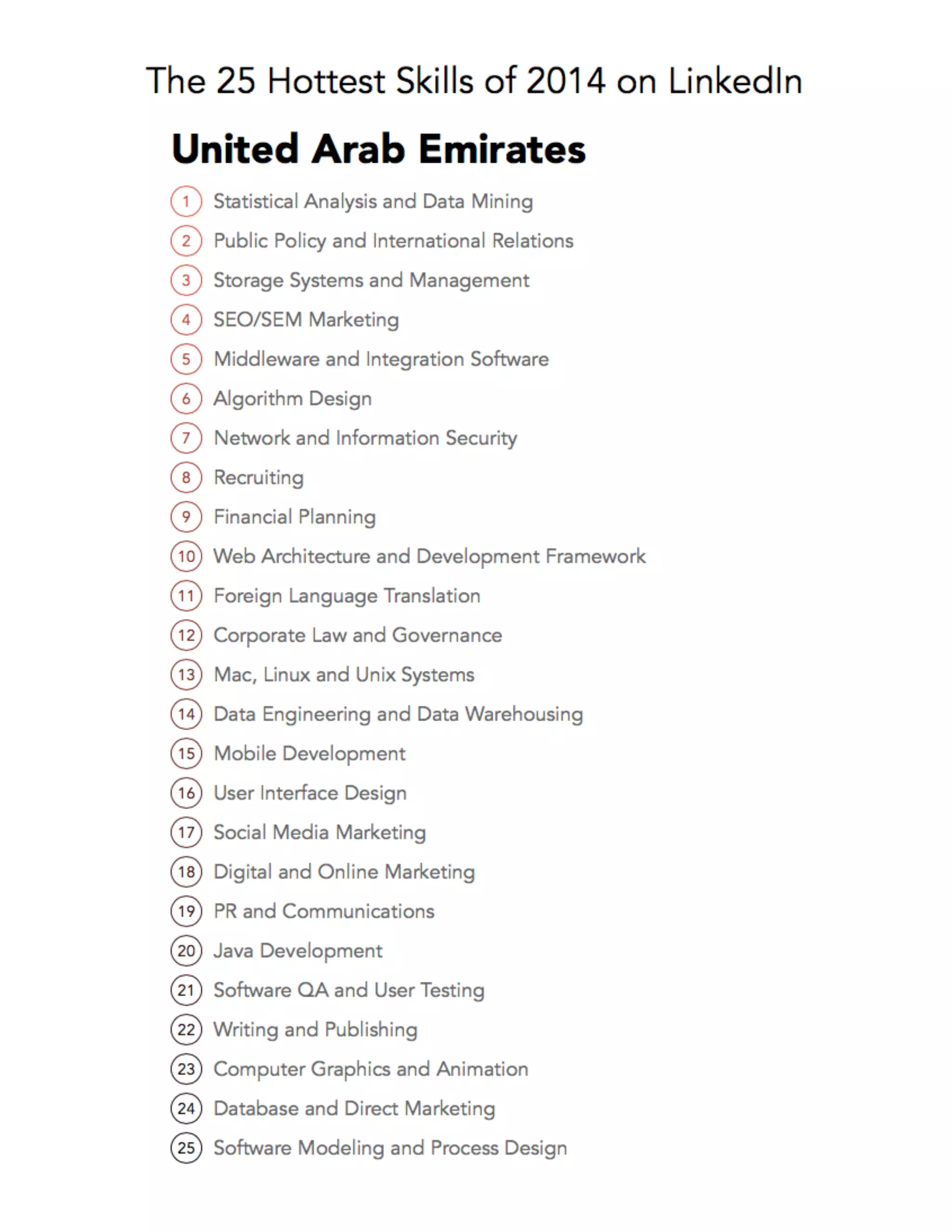 The 25 Hottest Skills of 2014 on Linkedin