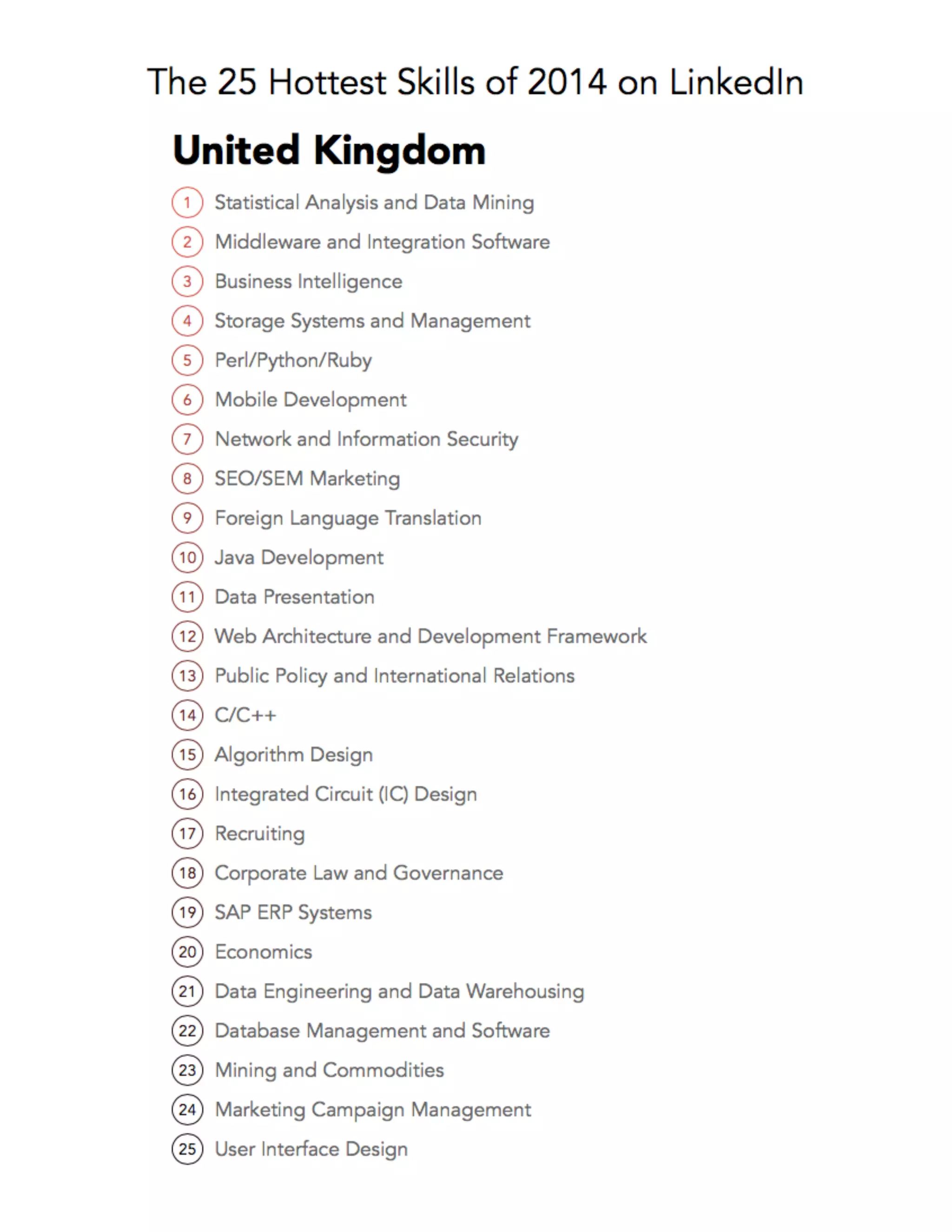 The 25 Hottest Skills of 2014 on Linkedin