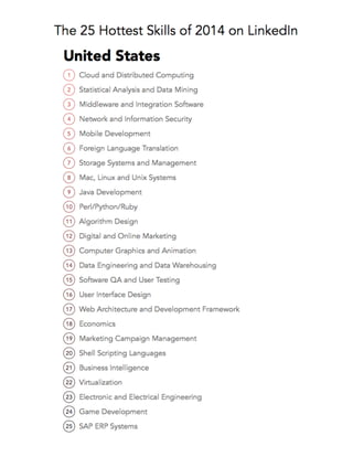 The 25 Hottest Skills of 2014 on Linkedin